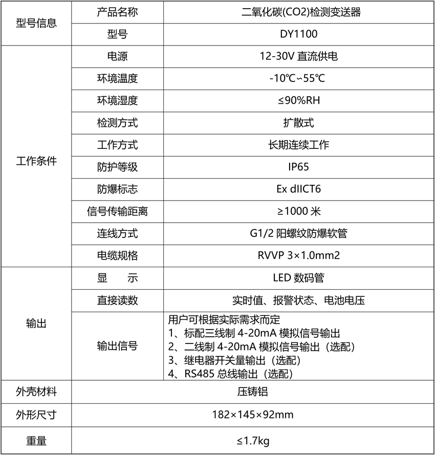 20211104879178.png 二氧化碳(CO2)檢測變送器.png