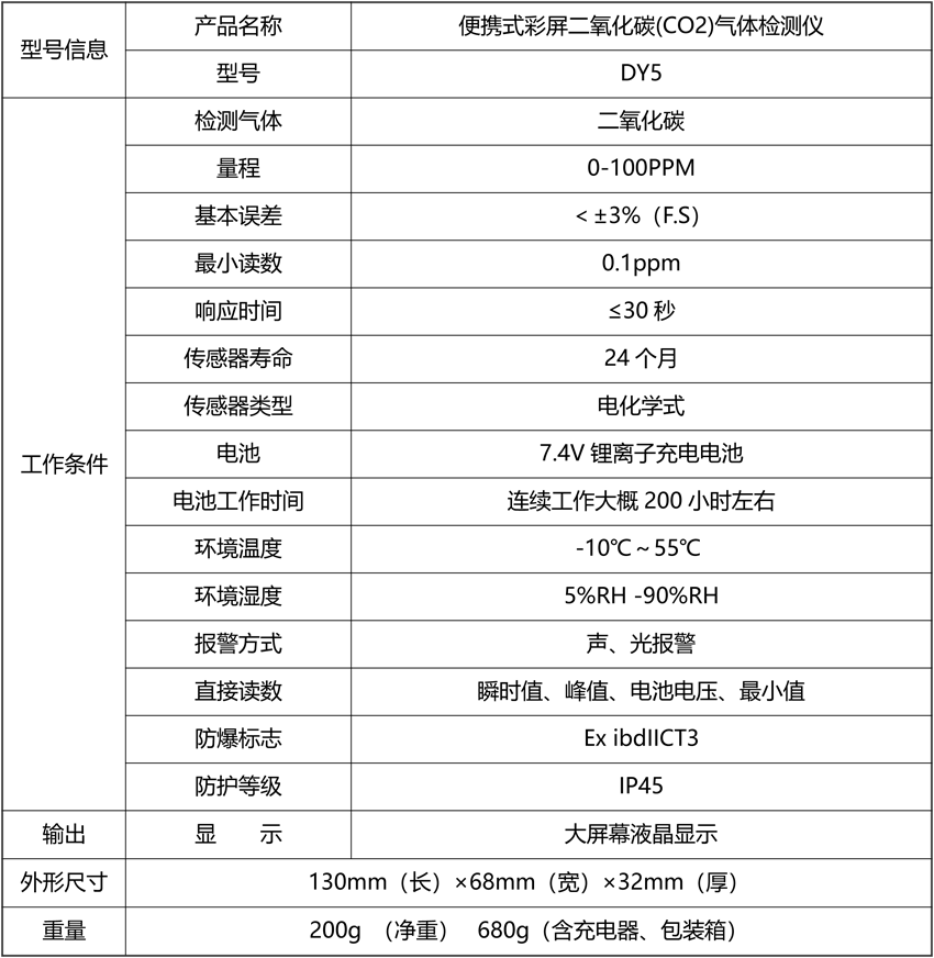 20211109440328.png 便攜式彩屏二氧化碳(CO2)氣體檢測(cè)儀.png
