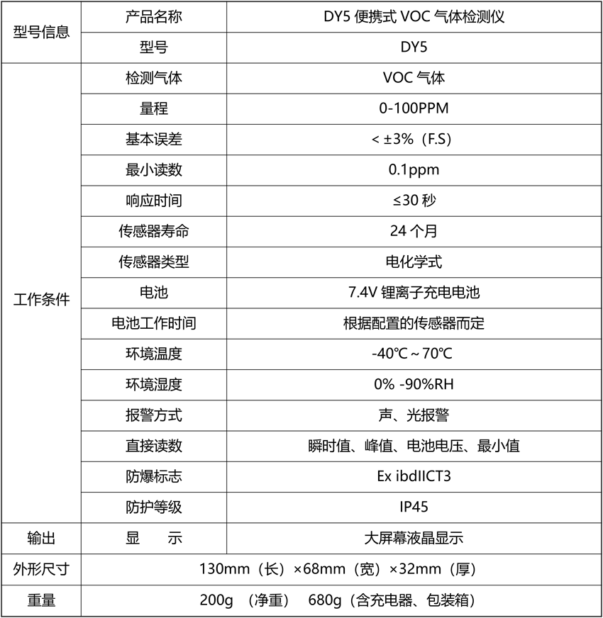 20211109450920.png DY5便攜式VOC氣體檢測儀.png