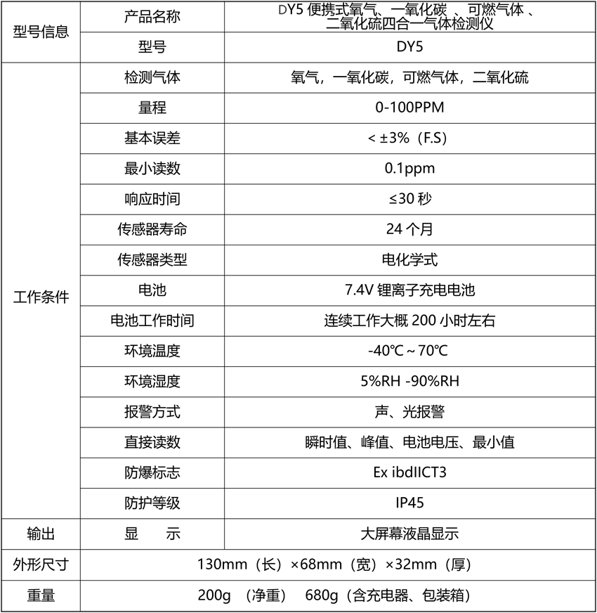 DY5便攜式氧氣、一氧化碳 、可燃氣體  、二氧化硫四合一氣體檢測儀.png